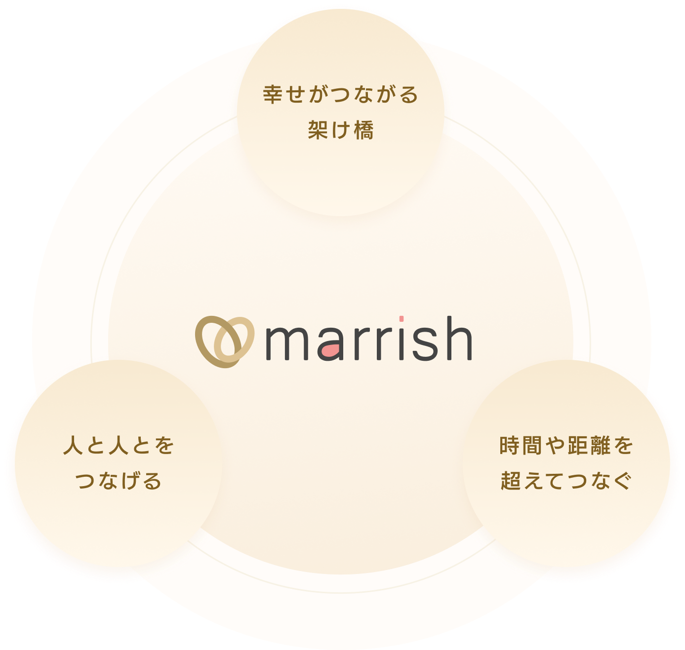 架け橋の図